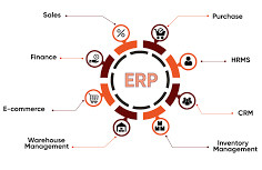 ERP